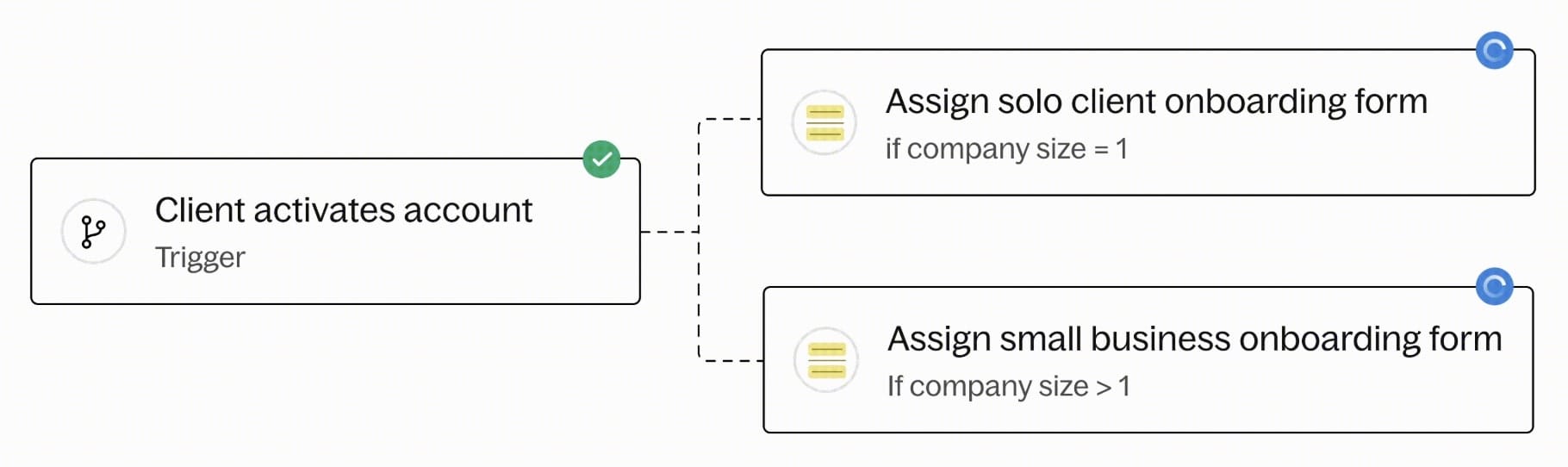 Automated intake form trigger